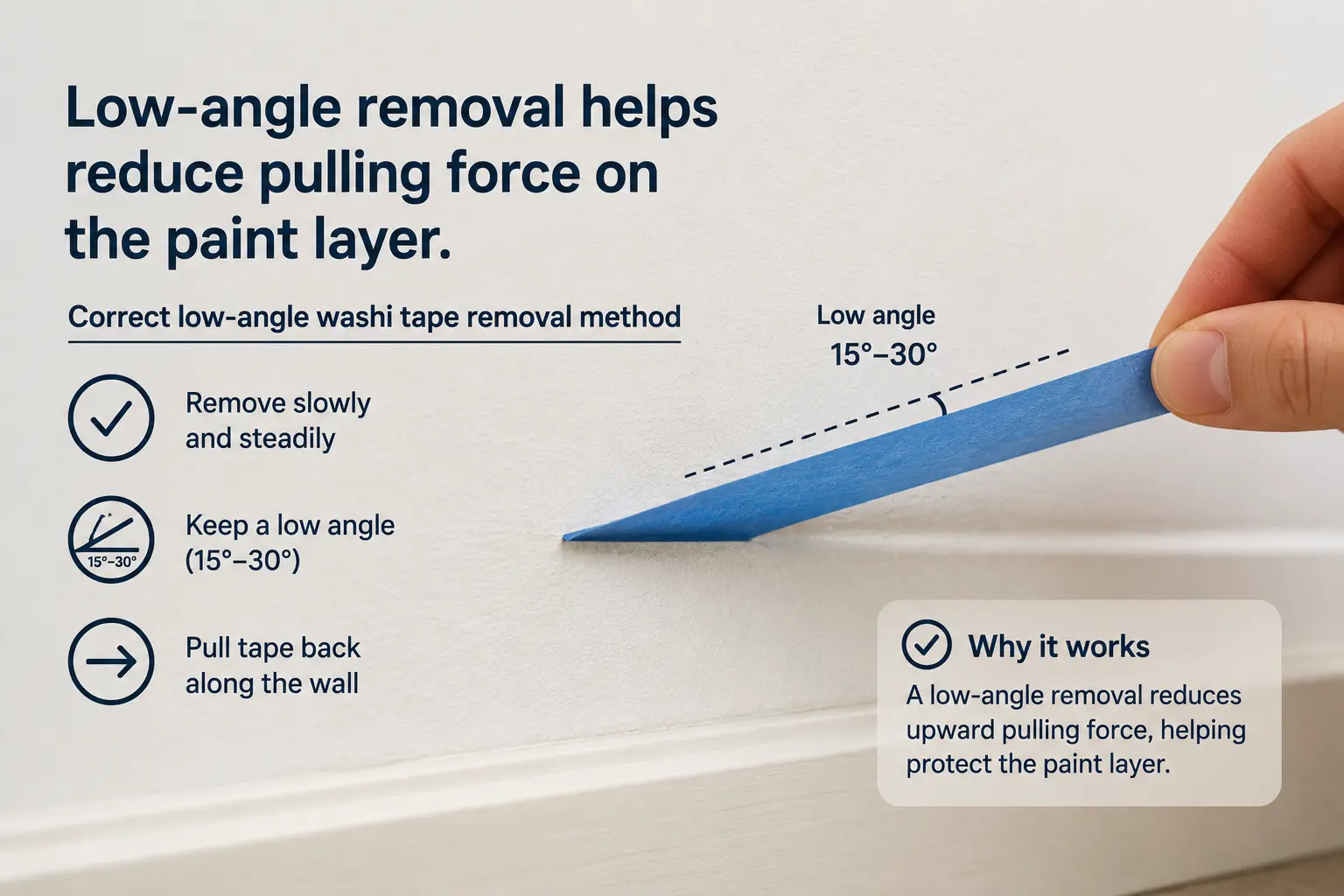 Correct-low-angle-washi-tape-removal-method.webp